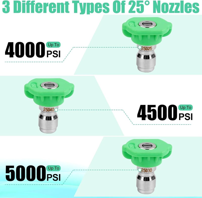Rindion 9-Pack Pressure Washer Tips, 4000 PSI-5000 PSI Multiple Degrees Pressure Washer Spray Nozzle Power Washer Nozzle Tips for 1/4 Inch Quick Connect - Image 3